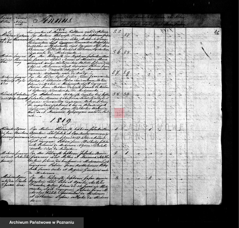 Obraz 9 z jednostki "Liber duplicatus baptisatorum"