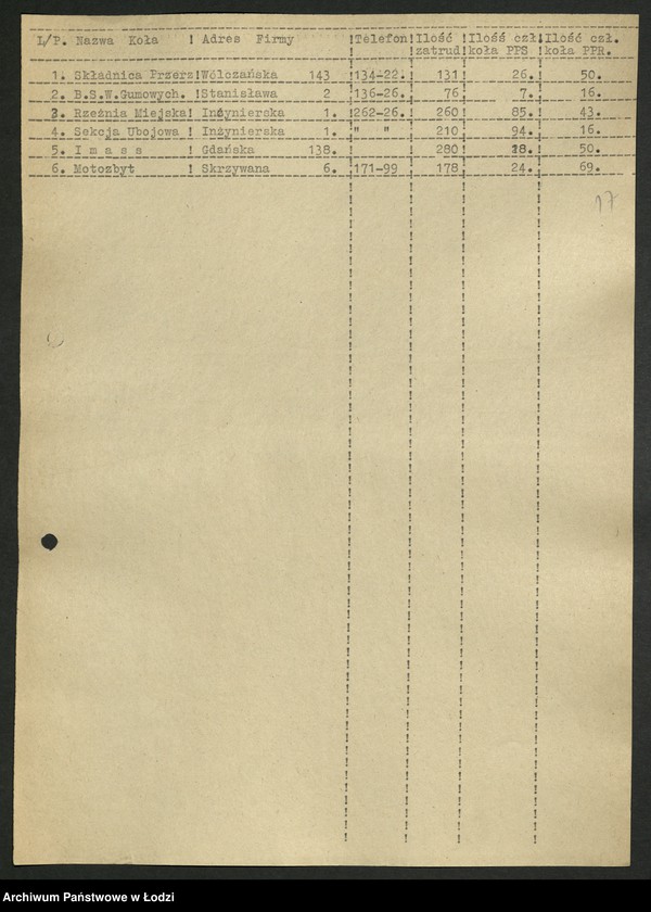 Obraz 18 z jednostki "Proponowane składy komitetów zakładowych [przed zjednoczeniem PPR i PPS]"