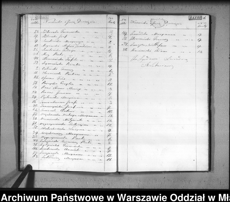 image.from.unit.number "Akta urodzin, małżeństw i zgonów"