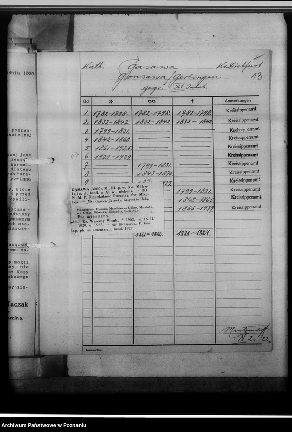 image.from.unit.number "Kreissippenamt Dietfurt [Żnin, wykazy ksiąg ewangelickich i katolickich]"