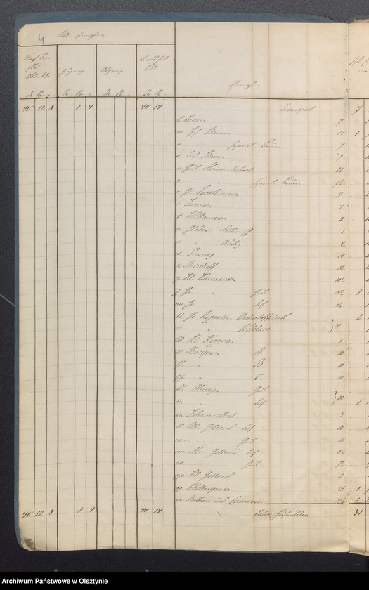 image.from.unit.number "Sourquittensche Kirchen Kassen Rechnung"