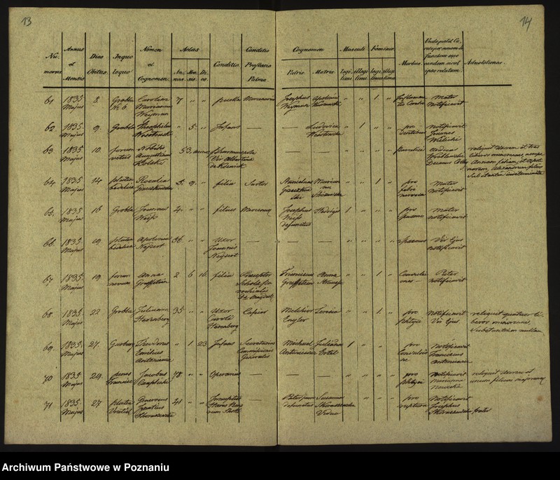Obraz 10 z jednostki "Księga zgonów"