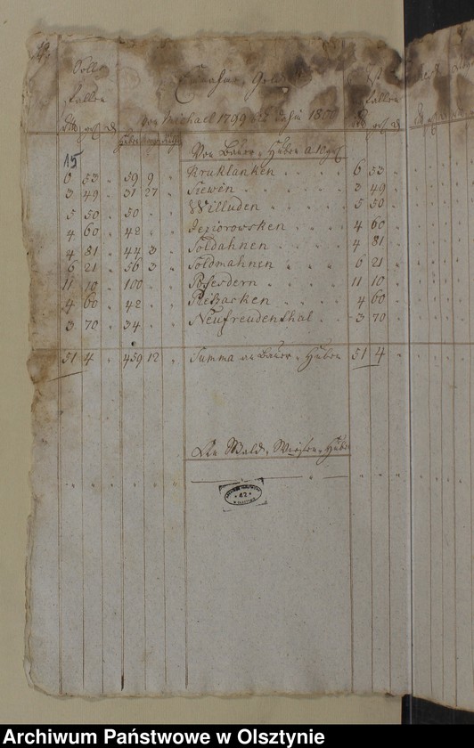 image.from.unit.number "Jahr Kirchen Rechnung der Kirchen zu Kruklanken aller Einnahme und Ausgabe wie auch Bau-Rechnung"