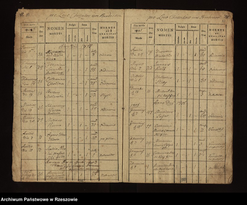 image.from.unit.number "Księga zgonów parafii Chorzelów: Chorzelów i Berdechów 1797 - 1808; Trześń , Wólka i Mościska 1797 - 1814; Tuszów 1797 - 1806; Jaślany 1796 - 1810; Chrząstów i Chrząstówek 1797 - 1808; Grochowe 1795 - 1804"