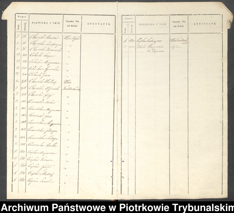 image.from.unit.number "[Księga ludności stałej wsi: Byki, Karolinów, Twardosławice, kolonia Twardosławice, kolonia Michałów]"