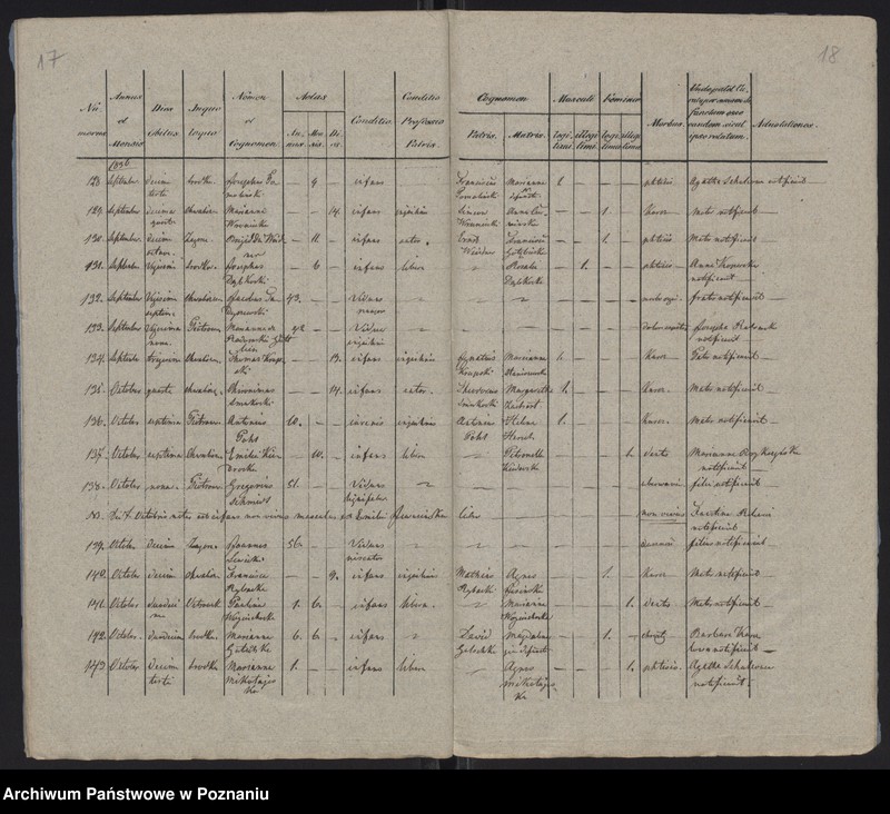 Obraz 11 z jednostki "Księga zgonów"