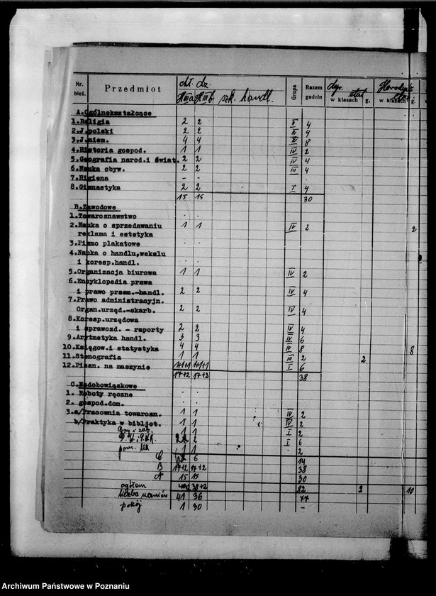 image.from.unit.number "Miejskie Koedukacyjne Gimnazjum Kupieckie Gniezno"
