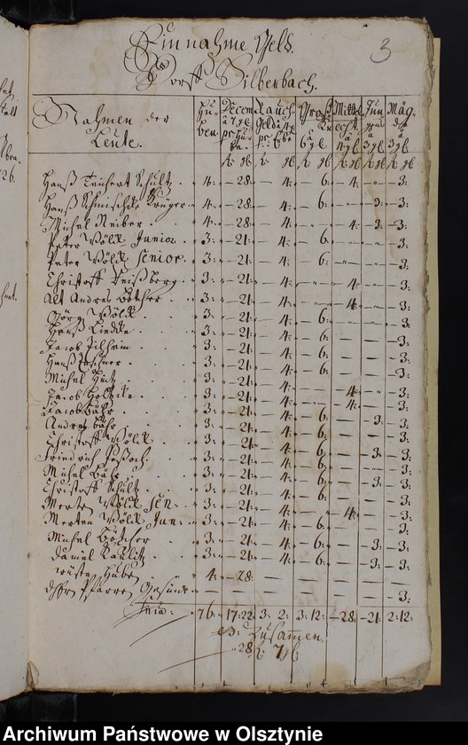 image.from.unit.number "Jahr Rechnung der Silberbachschen Kirchen"
