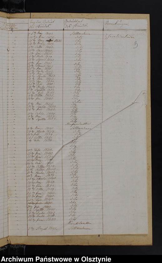 image.from.unit.number "Seelen Register aller auch nicht confirmirten in der Schul-Societät Soltmahnen Kirchspiels Kruklanken"