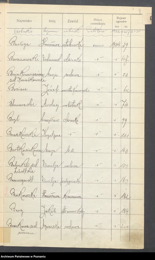 Obraz 6 z jednostki "Spis alfabetyczny zgonów za 1934"