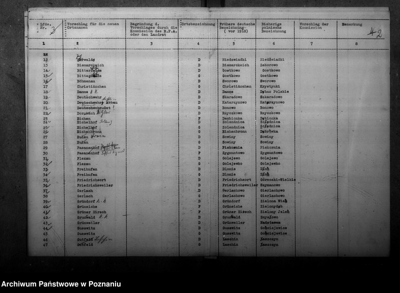 Obraz 6 z jednostki "Zmiany nazw miejscowości w powiecie rawickim"