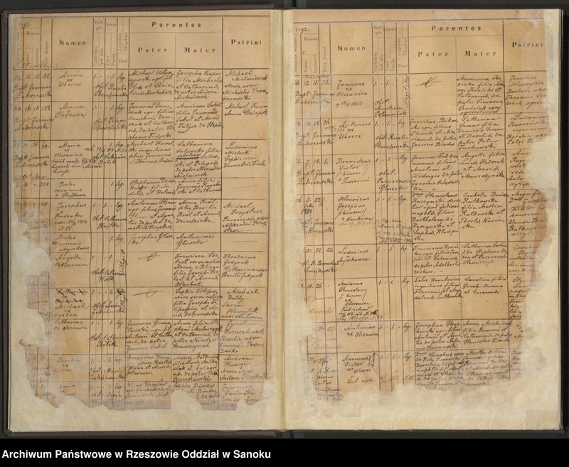 image.from.unit.number "Księga urodzeń"