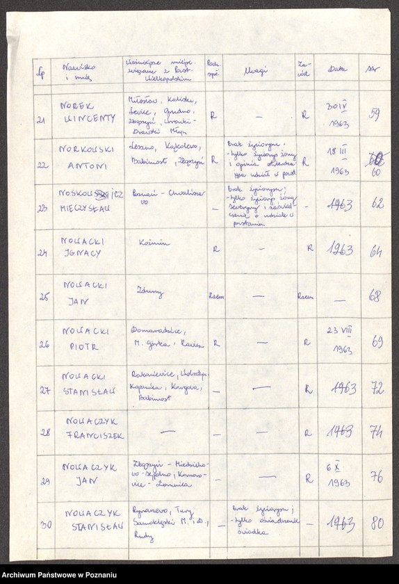 Obraz 13 z jednostki "Życiorysy powstańców wielkopolskich: N - tom ll /Netter Wojciech - Nowaczyk Stanisław/."