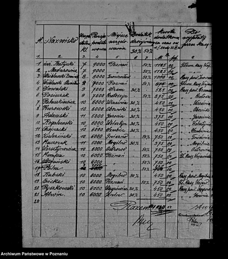 Obraz 15 z jednostki "/Dodatki drożyźniane i zapomogi dla pracowników/"