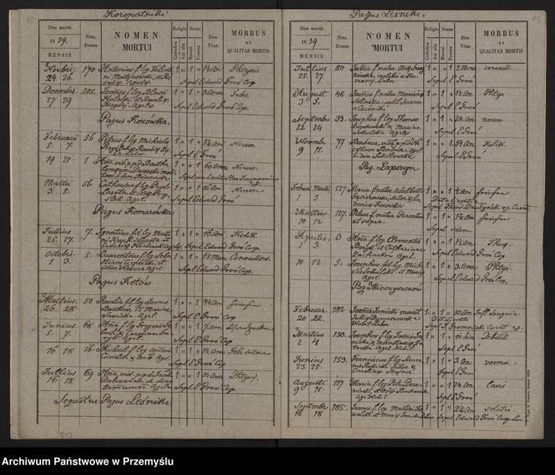 image.from.unit.number "[Odpisy ksiąg zgonów parafii rzymskokatolickiej Brzeżany z 1859 roku]"