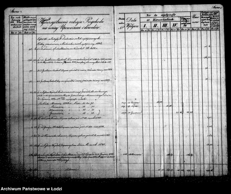 Obraz 7 z jednostki "Manuał przychodu i wydatku kasy ekonomicznej m. Łodzi"