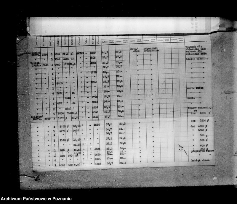 Obraz 16 z jednostki "Cukrownia w Szamotułach nr woj. kotła 6076"