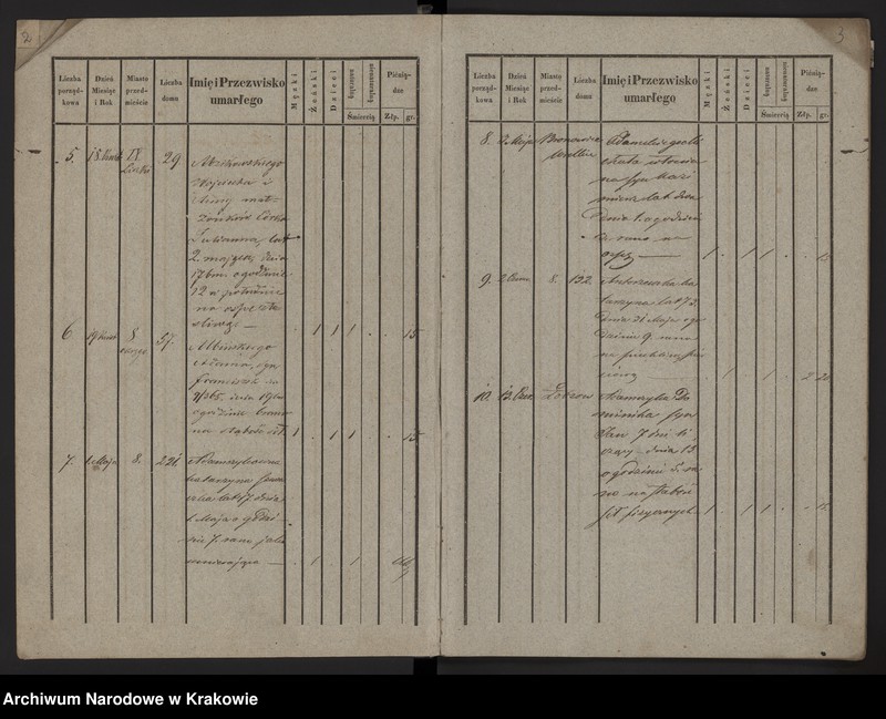 image.from.unit.number "Księga zmarłych Chrześcijan"