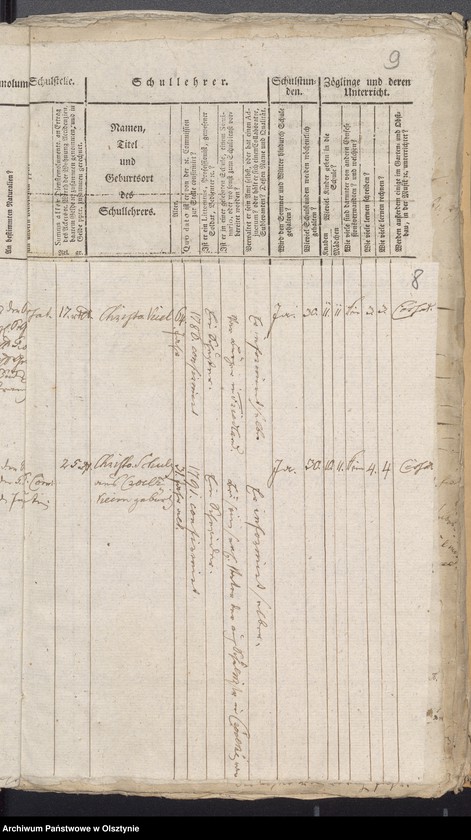 image.from.unit.number "Tabelle der Kirch- und Land Schulen"