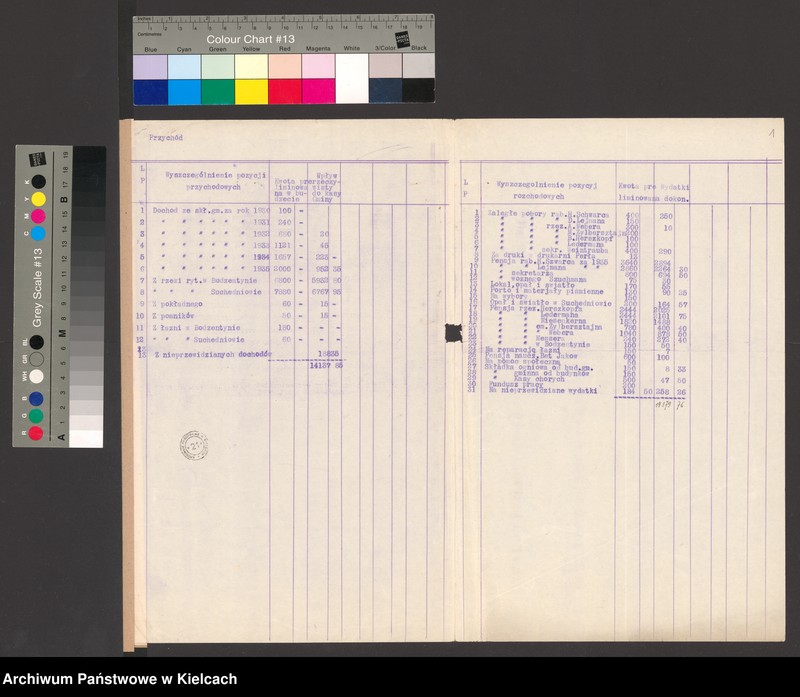 image.from.unit.number "Sprawozdanie z wykonania budżetu za 1935 r gminy wyznaniowej żydowskiej w Bodzentynie"