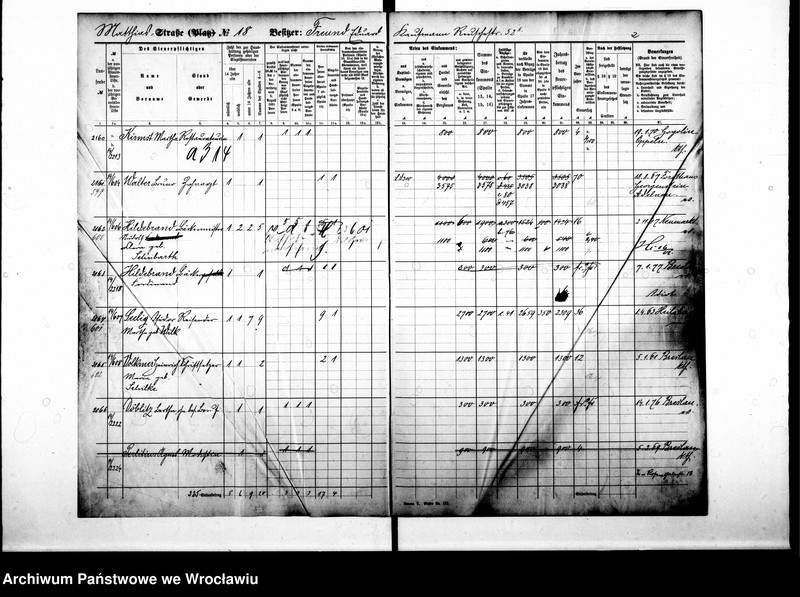 image.from.unit.number "Personenverzeichnisse"