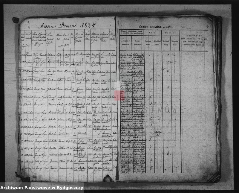 image.from.unit.number "Akta chrztów, ślubów, zgonów"