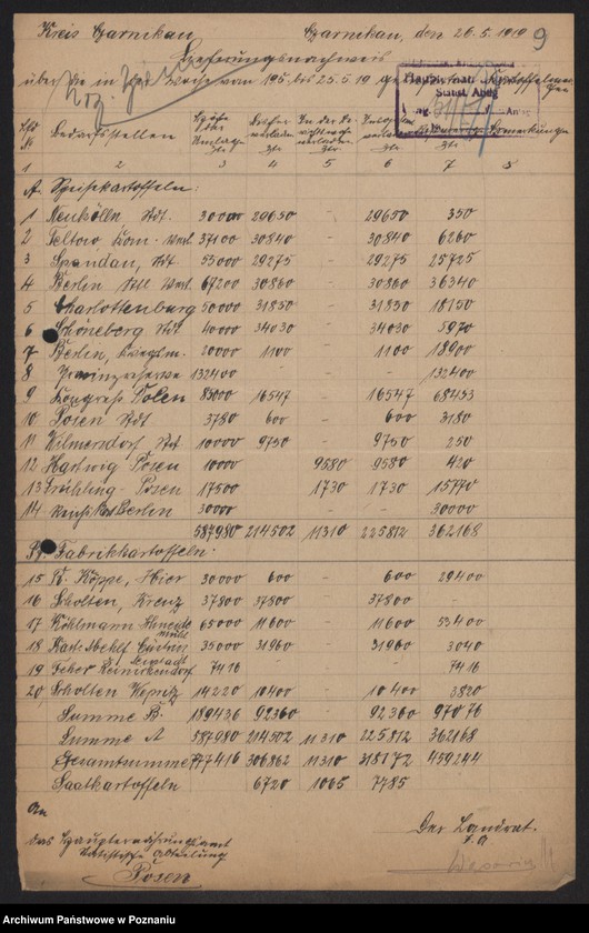 Obraz 11 z jednostki "[Odstawa ziemniaków z terenu powiatów Czarnków-Krotoszyn]"