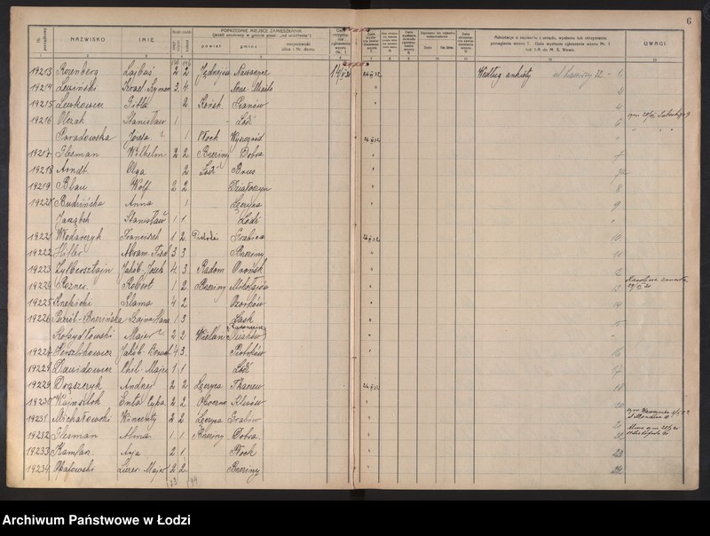 Obraz 9 z jednostki "Księga kontroli ruchu ludności (rejestr osób przybywających do gminy) Łódź, komisariat III, ks. X, nr 19144-20813"