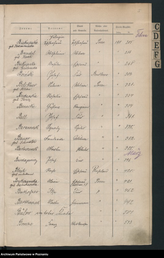 Obraz 6 z jednostki "Spis alfabetyczny zgonów za 1911"