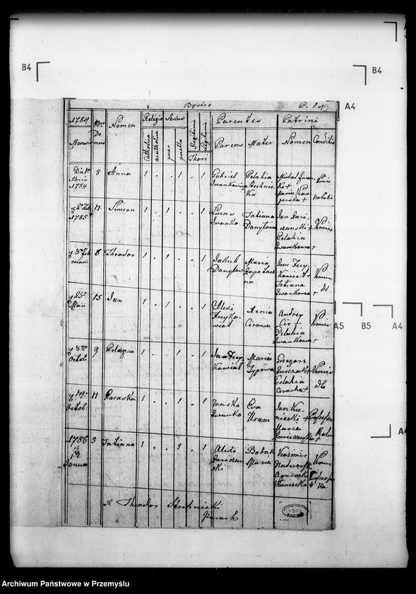Obraz 17 z jednostki "[Kopie ksiąg metrykalnych parafii Baligród z filiami Stężnica, Bystre i Łubna (dekanat Baligród)]"