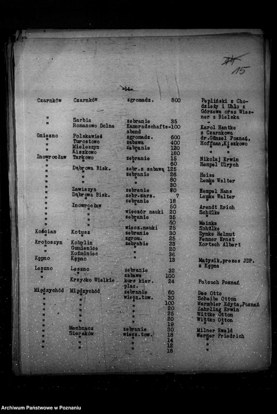 Obraz 20 z jednostki "Sprawozdania z życia mniejszości narodowych za okres od 16 czerwca do 15 grudnia 1936 r."