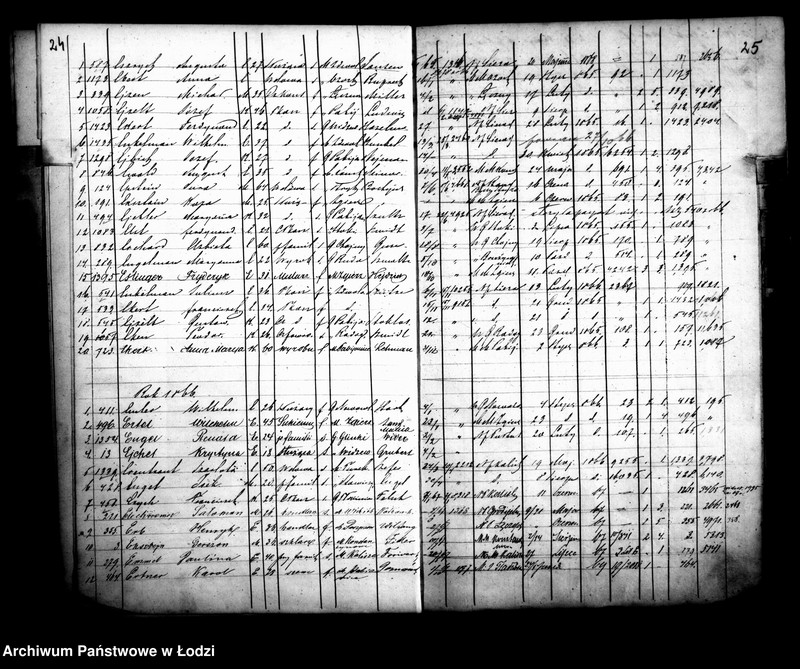 Obraz 17 z jednostki "Kontrola osób za przesiedleniami do miasta Łodzi przybyłych od początku roku 1865"