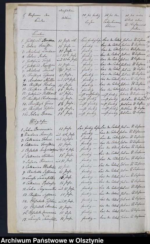 image.from.unit.number "Consignation des Kirchspiels Kahlau-Hagenau"