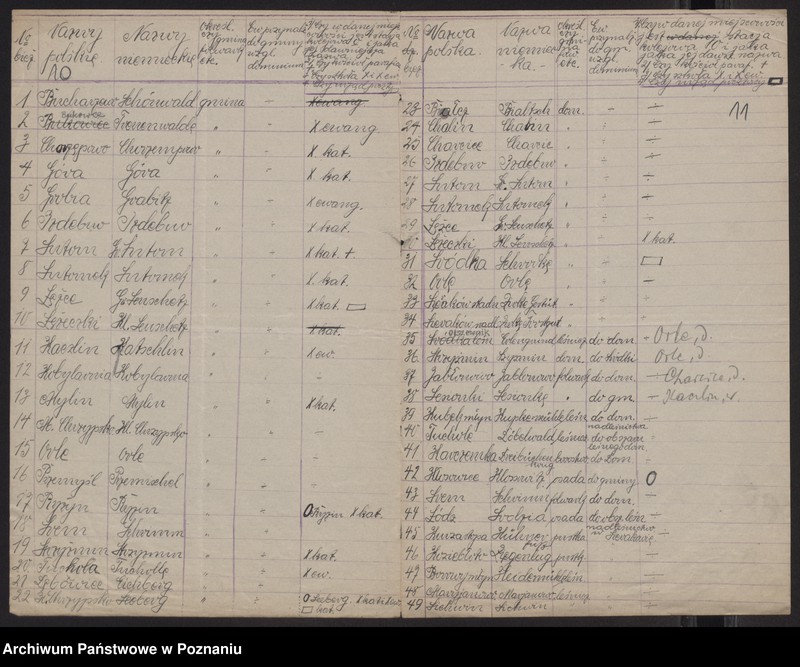Obraz 11 z jednostki "[Dane statystyczne dotyczące urzędów i szkół na terenie powiatu międzychodzkiego oraz wykazy miejscowości]"