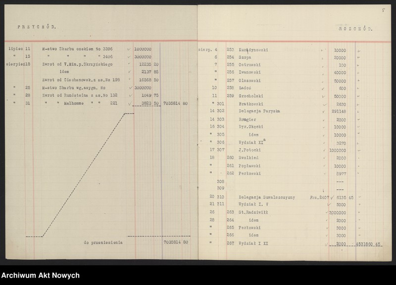 image.from.unit.number "Sprawozdania z funduszu dyspozycyjnego. Korespondencja w sprawach finansowych"