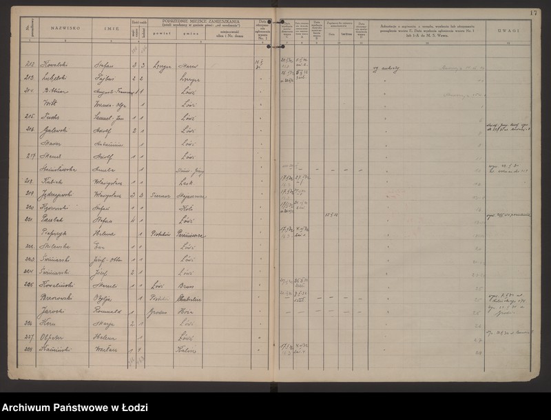 Obraz 20 z jednostki "Księga kontroli ruchu ludności (rejestr osób przybywających do gminy) Łódź, komisariat VII, ks. I, nr 1-3052"