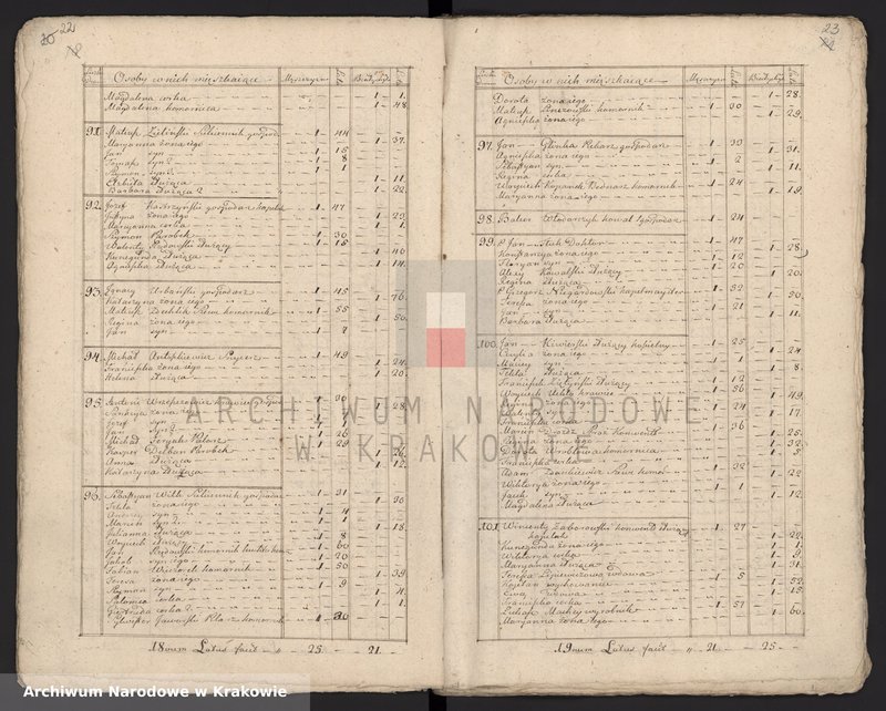 image.from.unit.number "Spisy ludności województwa krakowskiego z lat 1790-1791: I. Parafie powiatu ksiąskiego na lit. M-R"