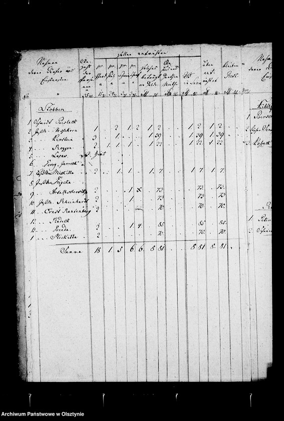 image.from.unit.number "Consignation vom Kopf- u. Horn- Schoss. Beyl. B"