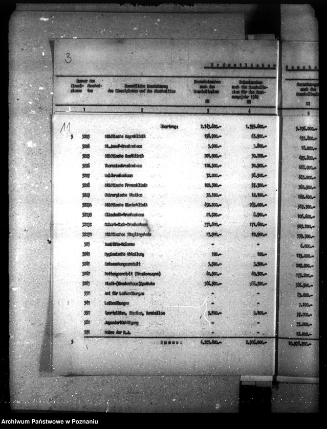 Obraz 15 z jednostki "Haushaltssatzung der Stadt Litzmannstadt (Łódź)"