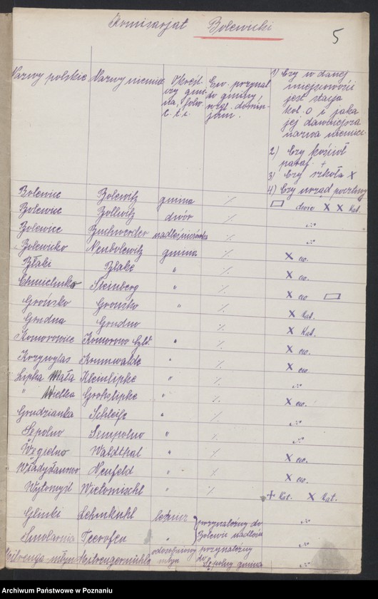 Obraz 7 z jednostki "[Materiały dotyczące spisu miejscowości powiatu nowotomyskiego]"