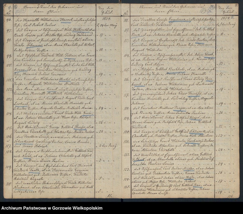 image.from.unit.number "Duplikate der Hauptkirche zu Landsberg an der Warthe (zawiera także księgi zgonów Konkordienkirche z lat 1834-1836)"