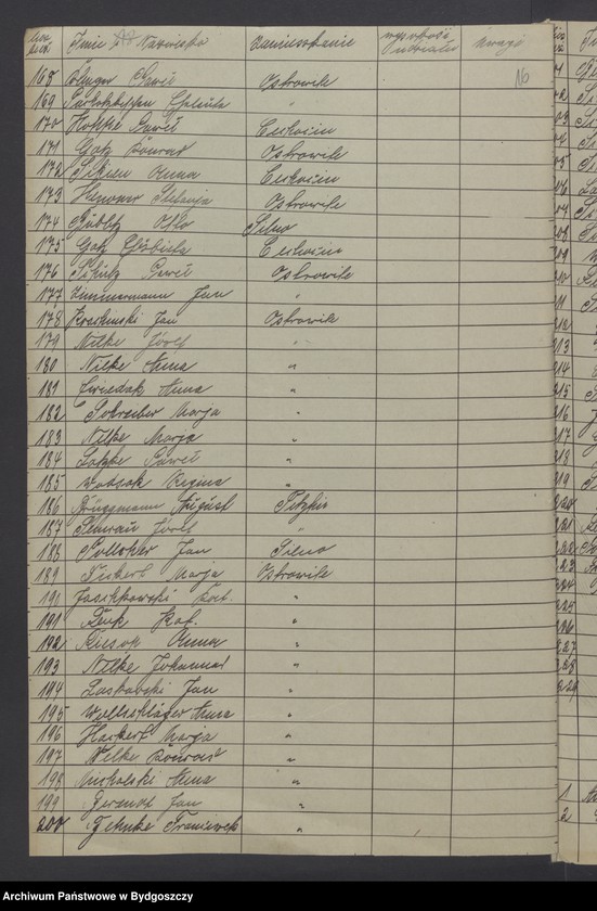 image.from.unit.number "Prawa i udziały w myśl art. 260 Wersalskiego Traktatu Pokoju"