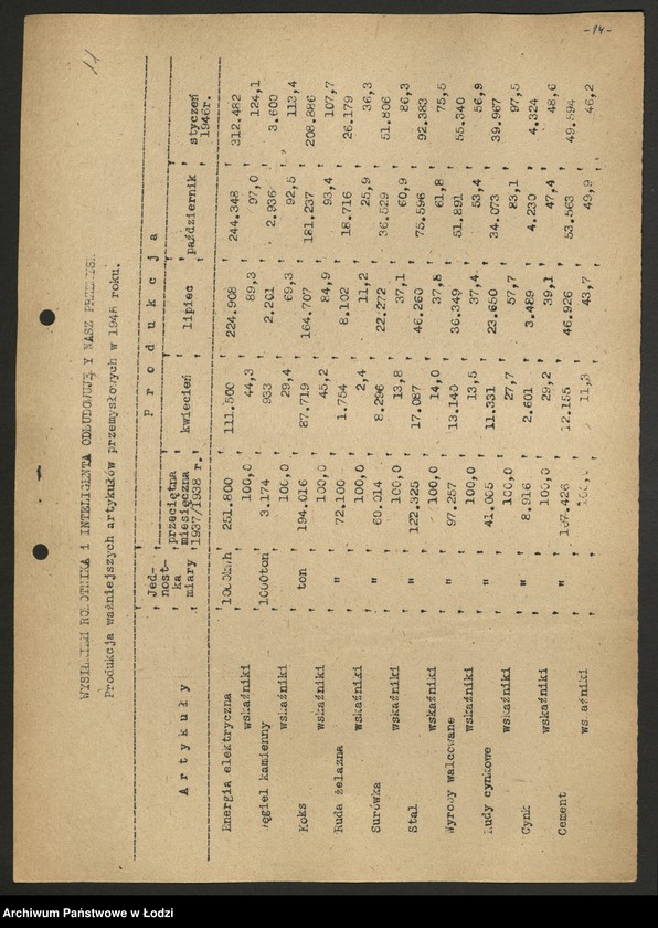 Obraz 12 z jednostki "Ministerstwo Przemysłu i Handlu; instrukcje i okólniki"