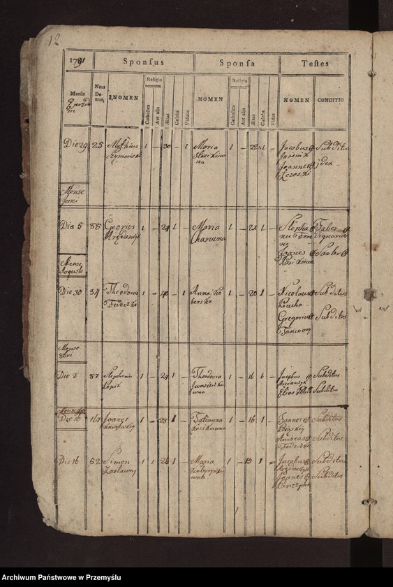 image.from.unit.number "Księga metrykalna zaślubionych: Łazy, Duńkowice"