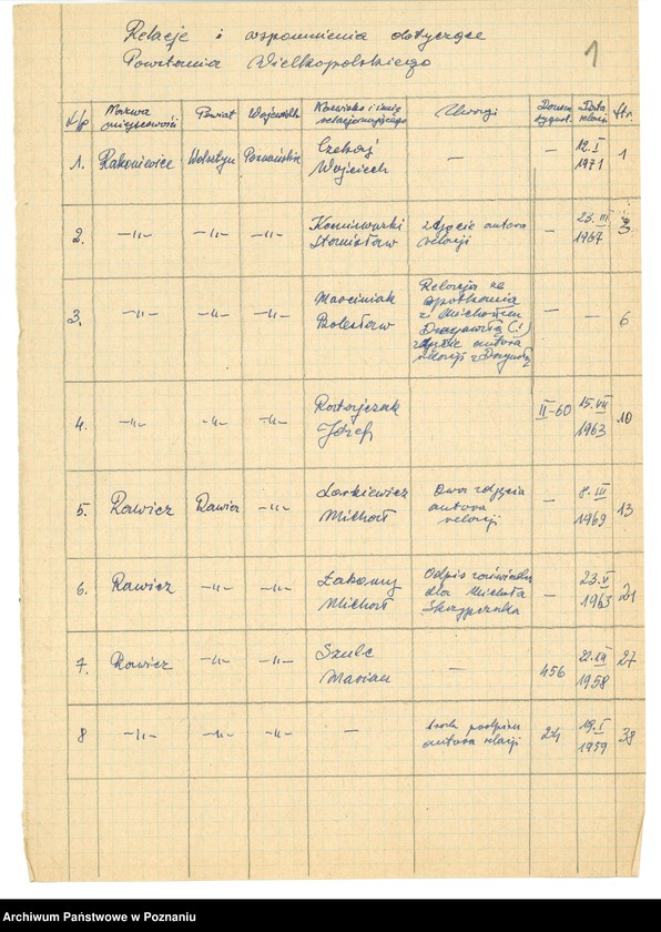 Obraz 8 z jednostki "Relacje i wspomnienia dotyczące powstania wielkopolskiego: 1. Rakoniewice, powiat Wolsztyn, województwo poznańskie, 2. Rawicz, powiat Rawicz, województwo poznańskie."