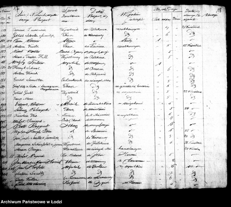 Obraz 14 z jednostki "Kontrolla wydanych paszportów w biurze magistratu m. lodzi w roku 1845"