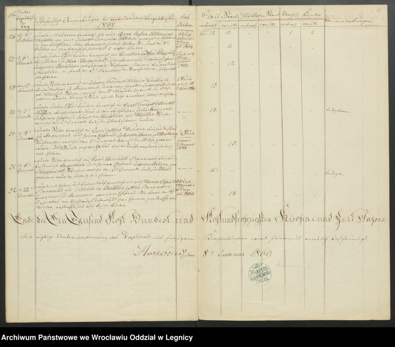 image.from.unit.number "Duplicat der Harpersdorfer Kirchenbücher von der Gemeinde Armenruh und dessen Anteil"