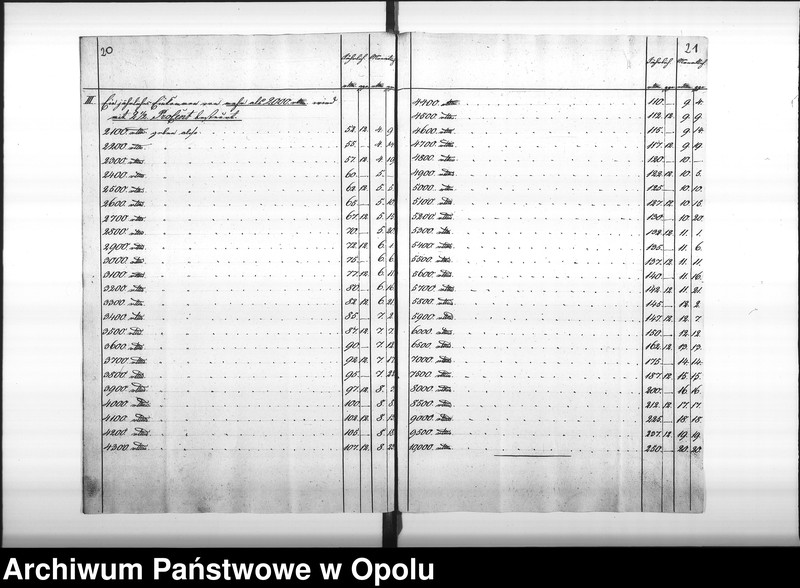 Obraz 18 z jednostki "Acta betreffend die verweigerte Annahme und Sorge für den Weisen-Knaben August von dem Borne. Vol. I"