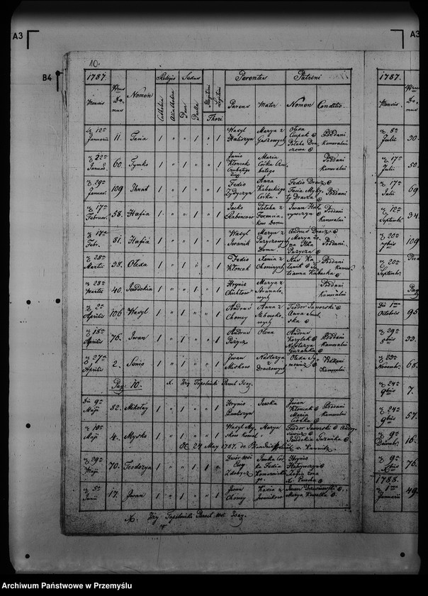 image.from.unit.number "[Kopie ksiąg metrykalnych parafii Isaje (dekanat Rozłucz)]"