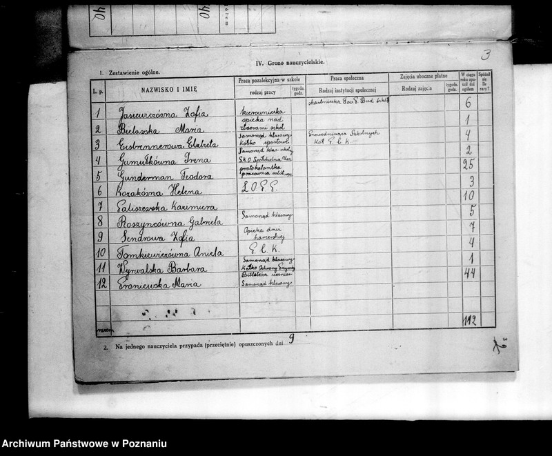 Obraz 7 z jednostki "Sprawozdanie roczne szkół powszechnych na terenie miasta Poznania"